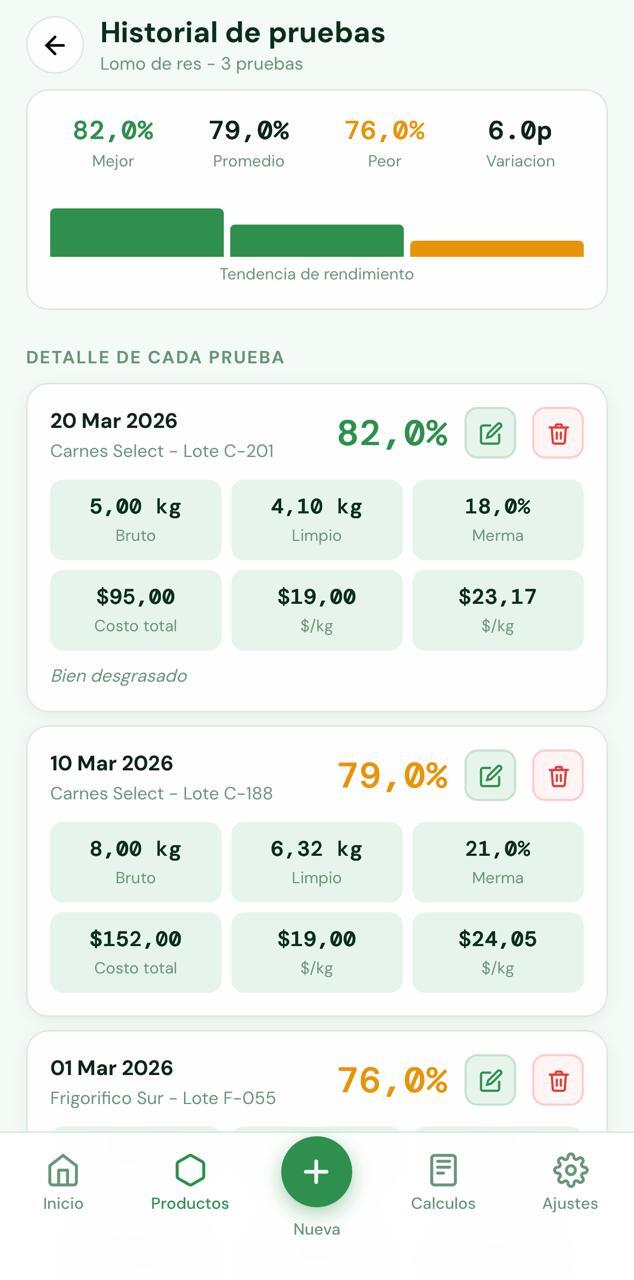 Historial de rendimiento FYCO